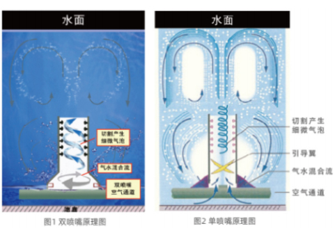 泰譽,上海泰譽,上海泰譽節能環保,泰譽環保,可提升式曝氣器,可提升曝氣,提升式曝氣器,曝氣器,曝氣頭,旋流曝氣器,旋流曝氣,旋流式曝氣器,旋流曝氣,旋流微泡曝氣器,旋流曝氣器廠家,高效旋流曝氣器,旋流曝氣頭,新型旋流曝氣器,旋流曝氣器結構圖,曝氣器價格,曝氣廠家,曝氣頭廠家,曝氣裝置,曝氣公司,上海曝氣器,進口曝氣器,旋流微泡曝氣器,旋流切割曝氣器,旋流曝氣器原理,日本旋流曝氣器,曝氣充氧設備,旋流剪切曝氣器